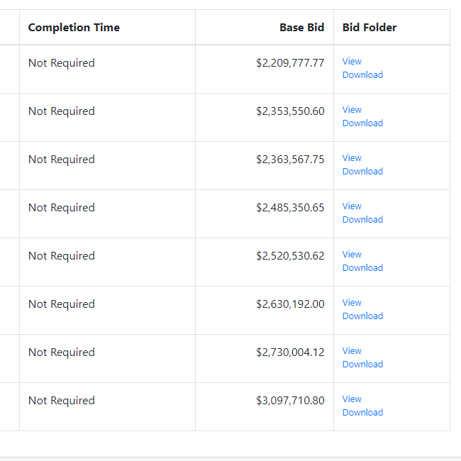 CIVCAST Advertise, Manage, and Receive Construction Bids and RFQs